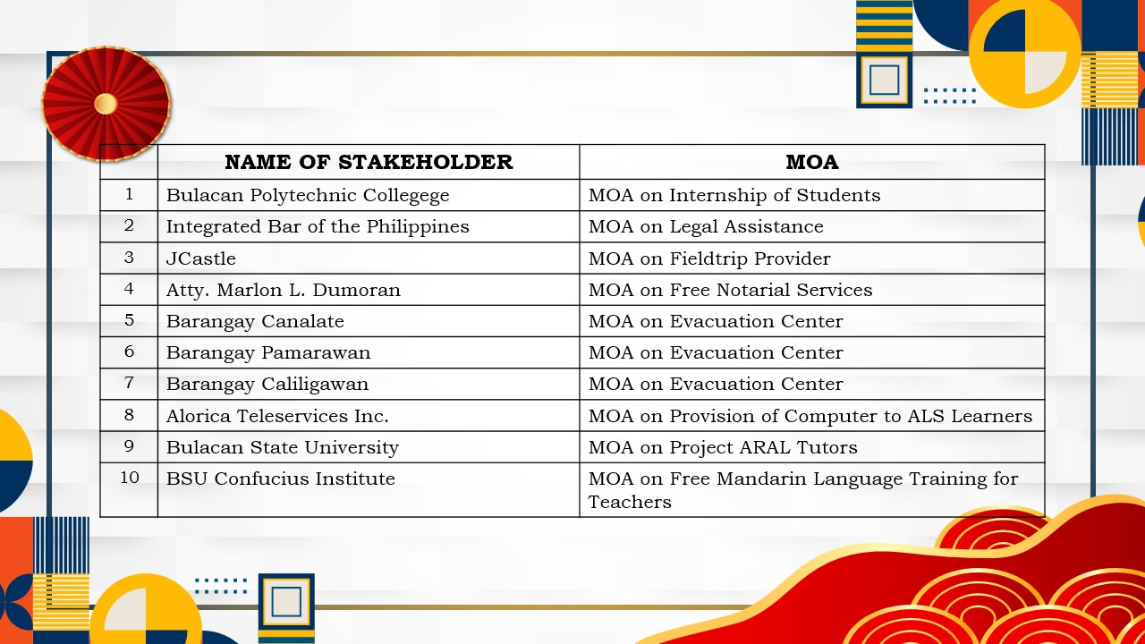 Accomplishment slide 11