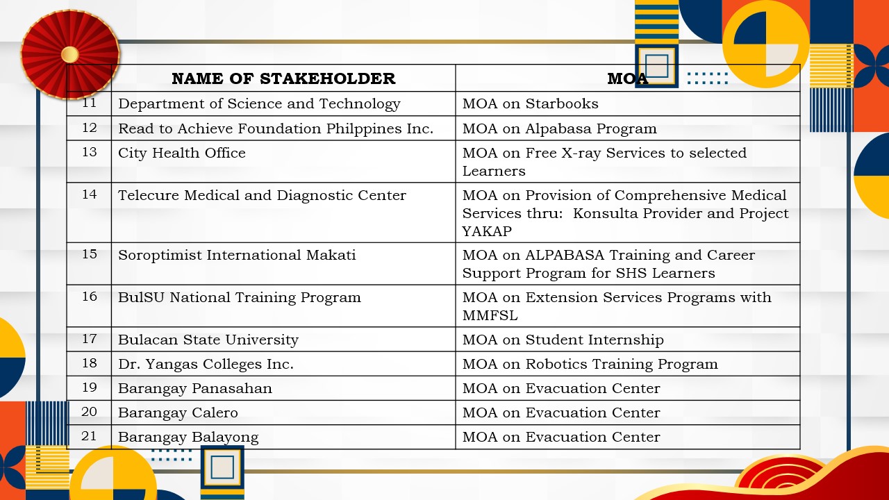 Accomplishment slide 12