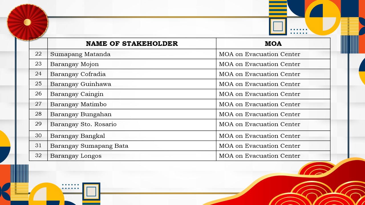 Accomplishment slide 13