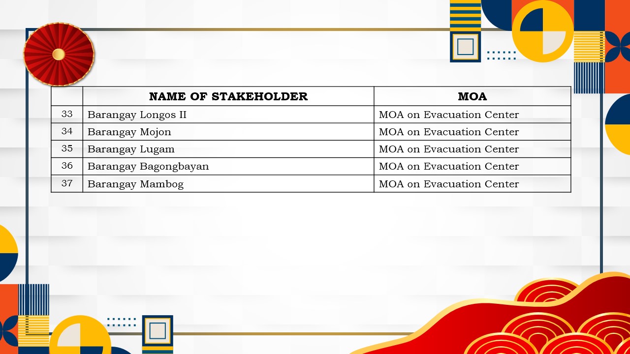 Accomplishment slide 14