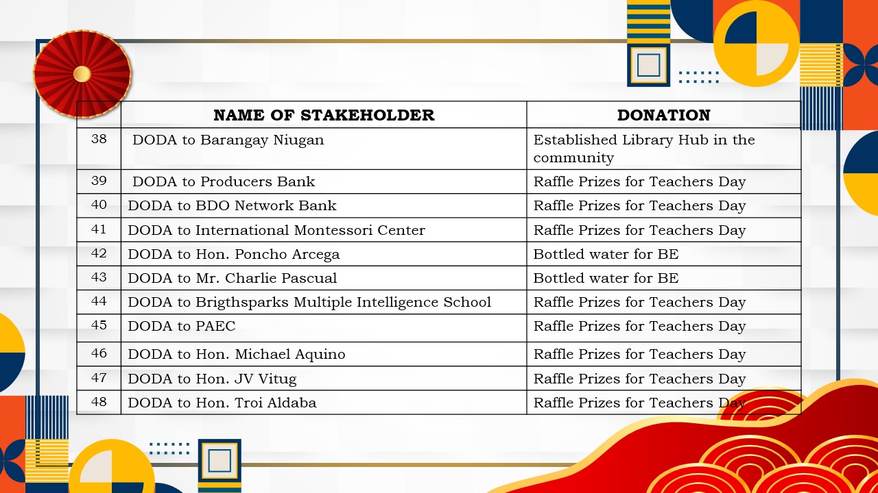 Accomplishment slide 15