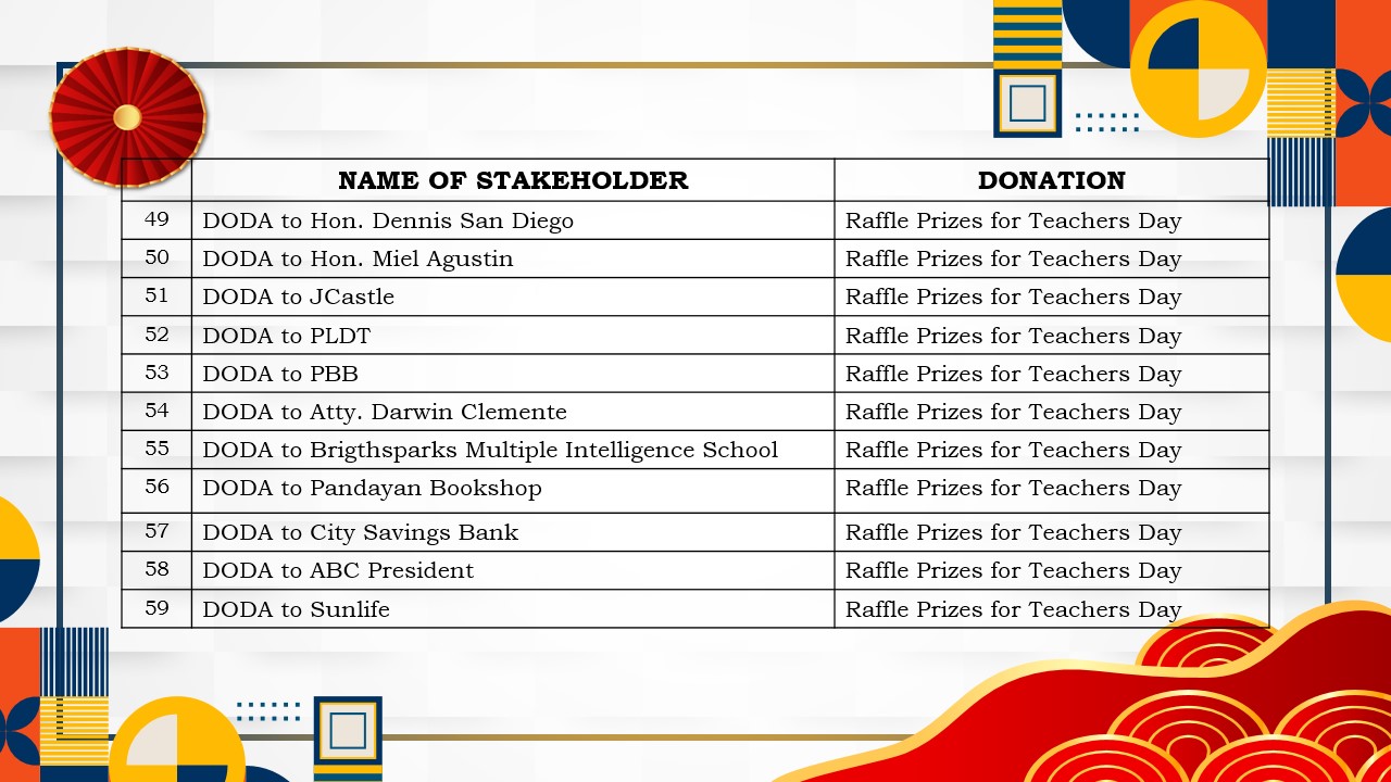 Accomplishment slide 16