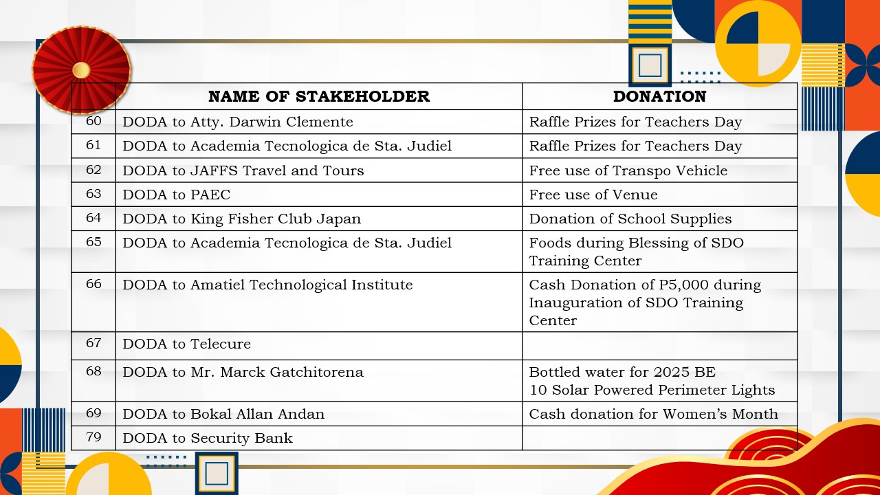Accomplishment slide 17