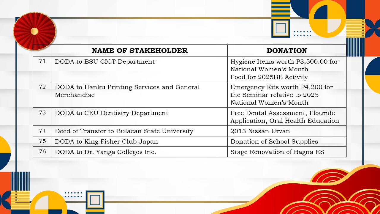 Accomplishment slide 18